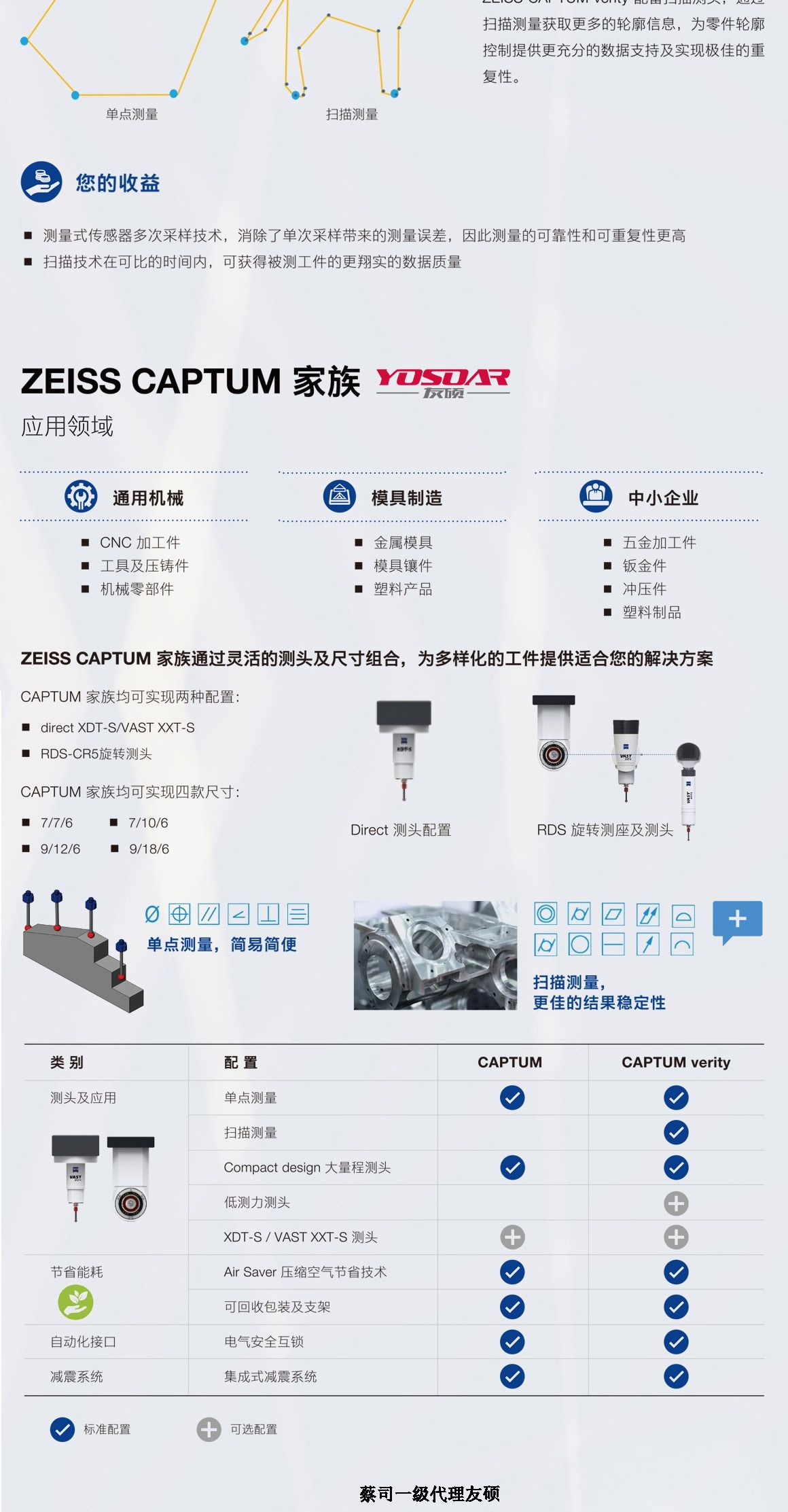 东城蔡司东城三坐标CAPTUM